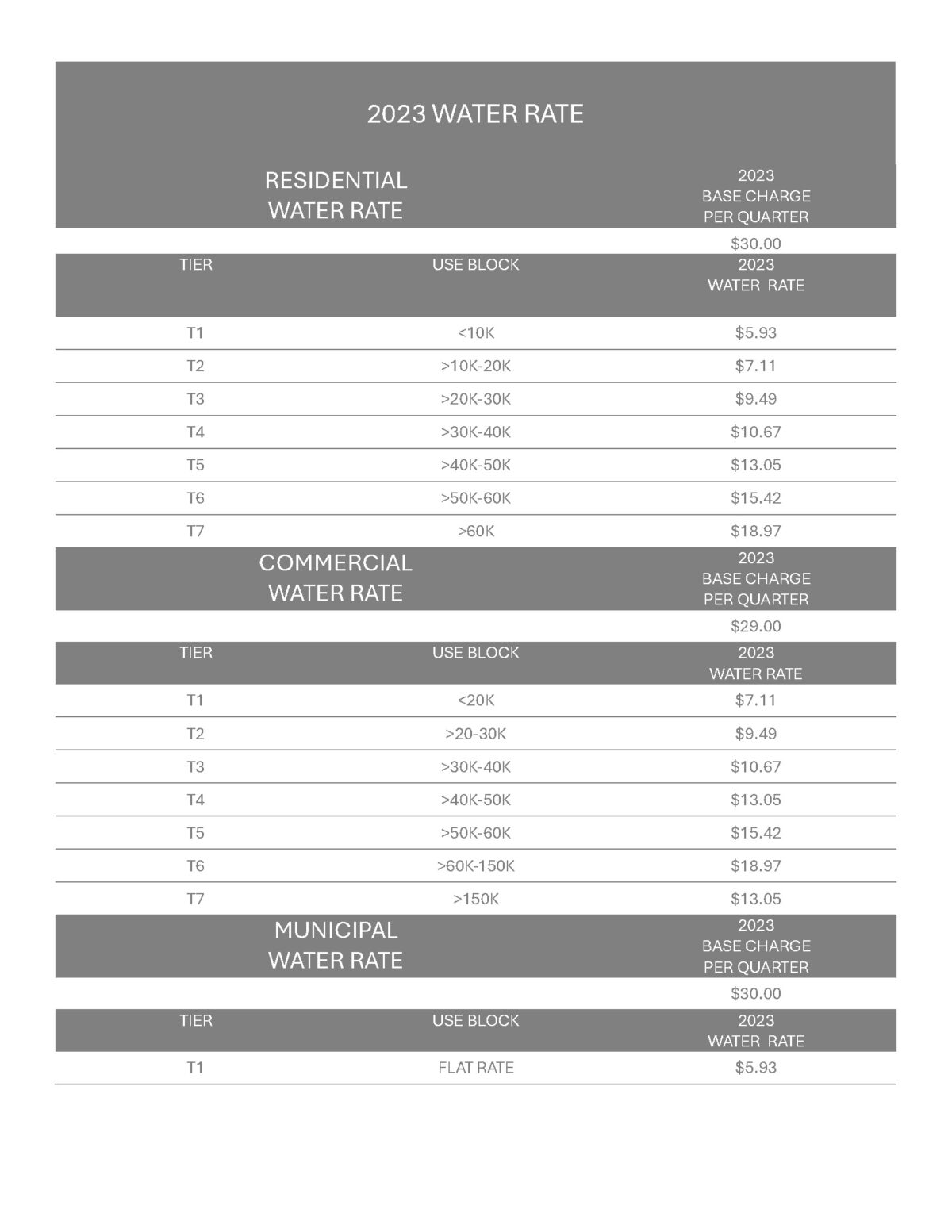 Rates and Fees Sudbury Water District